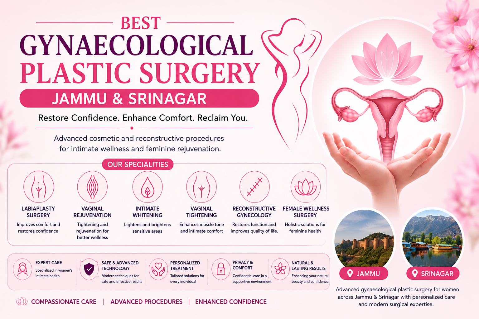 gynaecological plastic surgery jammu